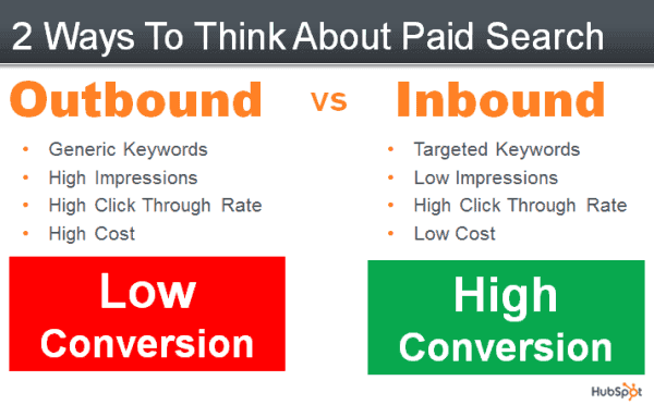 Outbound Search Costly Poor Strategy With Paid Search For Schools