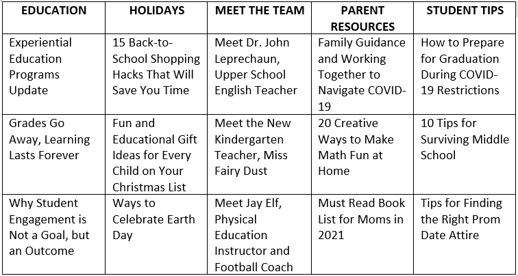 School Blog Topics Table