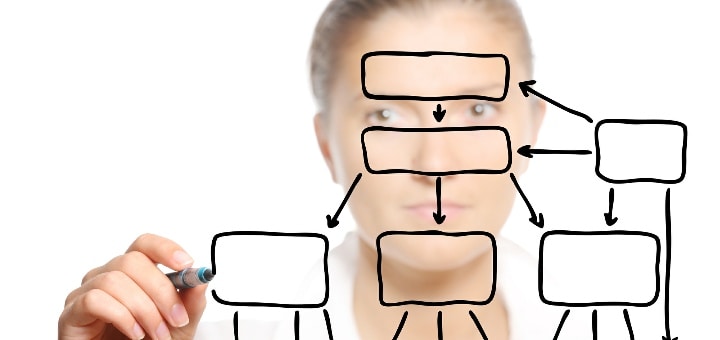 The Importance of Information Architecture for School Marketing